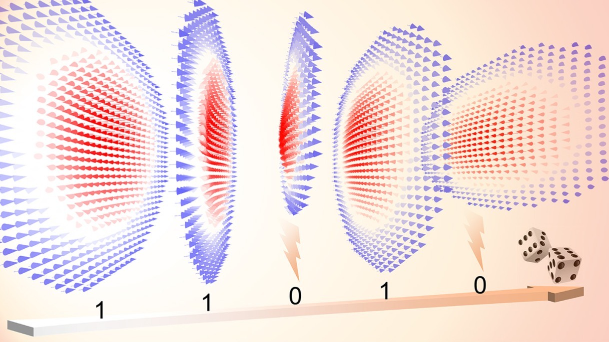 Magnetic swirls called skyrmions fluctuate randomly in size, a behavior that can be harnessed to generate true random numbers. Credit: Xiao lab / Brown University