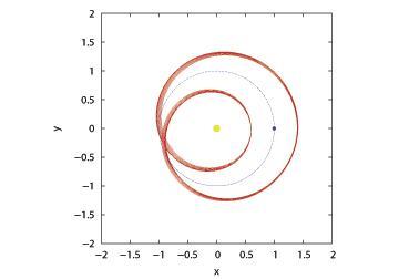 CAPTION The motion of 2015 BZ509 (red line) relative to that of Jupiter (small blue circle) repeats every six years, always avoiding collision with the planet. Jupiter and the asteroid orbit the Sun (yellow circle) every 12 years. Their relative motion is projected on the plane of Jupiter's orbit. The asteroid moves close to but not exactly in this plane.  CREDIT Maria Helena Moreira Morais