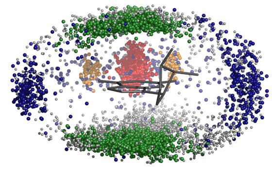 This image shows a three-dimensional distribution of nucleobases obtained from the crystal structure of a ribosomal RNA molecule. Different colours correspond to the different interaction types: Watson-Crick pairs in red/orange, non-canonical interactions in blue, stacked pairs in green.