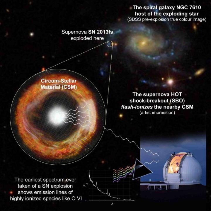 CAPTION Pre-supernova stars may show signs of instability for months before the big explosion.
