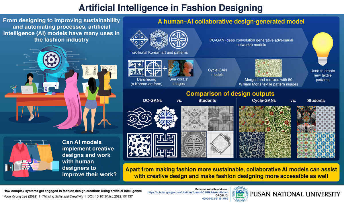 Korean prof Lee investigates AI in fashion