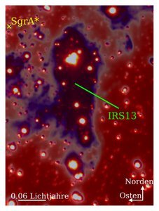 Ein Multi-Wellenlängenblick auf die Umgebung des supermassiven Schwarzen Lochs SgrA* (gelbes X). Rot sind die Sterne, blau der Staub. Viele der jungen Sterne in dem Sternenhaufen IRS13 werden vom Staub verdeckt oder von den hellen Sternen überblendet. Credits: Florian Peißker / Universität zu Köln