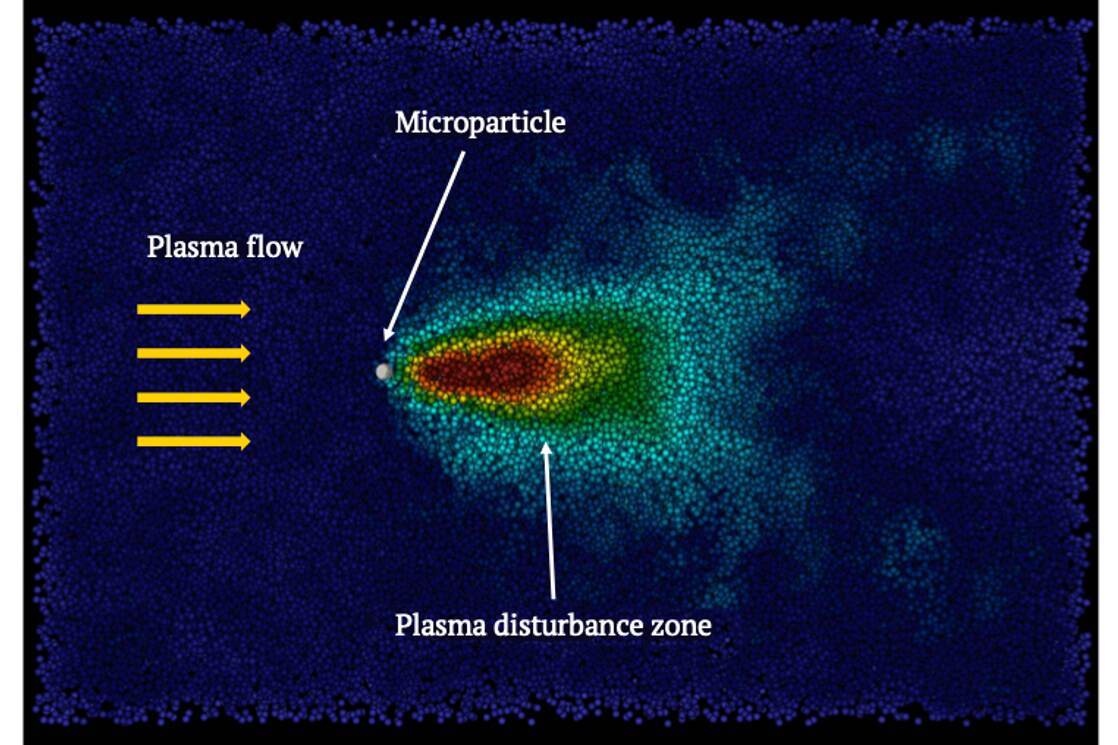 Plasma disturbance zone after microparticle in a plasma flow