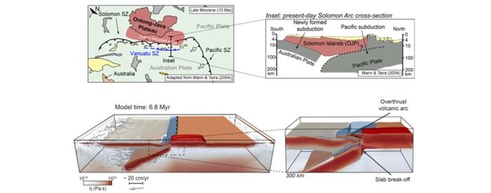 Formation of the Vanuatu subduction zone.  CREDIT Almeida, J., Riel, N., Rosas, F.M. et al. Self-replicating subduction zone initiation by polarity reversal. Commun Earth Environ 3, 55 (2022). https://doi.org/10.1038/s43247-022-00380-2