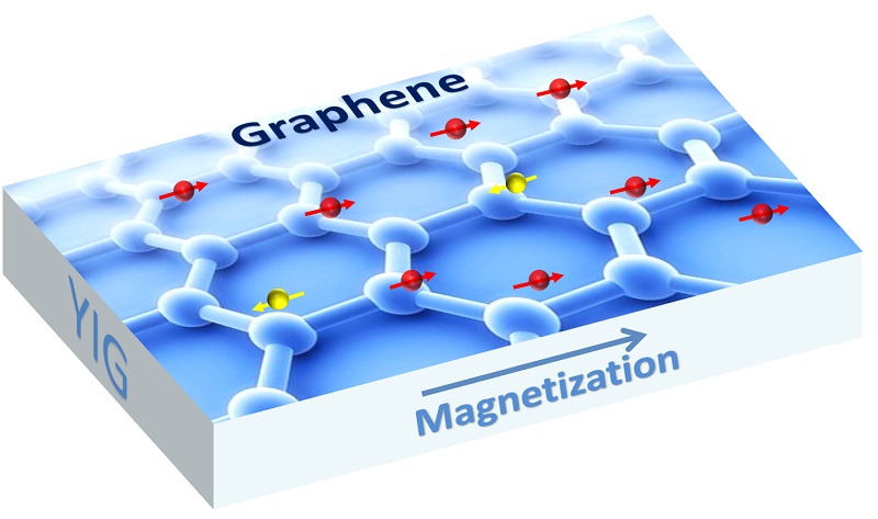 Shi makes magnetic graphene