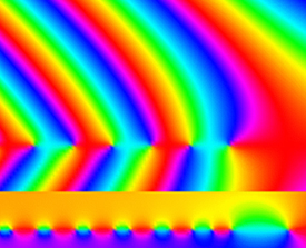 Graph showing part of the complex number phase of the gamma function and a related function. One of the most important of the special functions discovered in the 18th century, the gamma function is related to the more familiar factorial function and plays a role in a wide variety of applications of probability and statistics. Here the pattern resembles that of fluid flow near the end of a line of vortices.