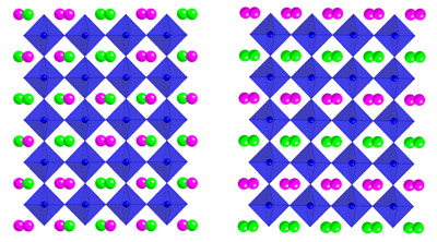 Manganite oxide lattices (purple) doped with lanthanum (magenta) and strontium (green) have potential for use in spintronic memory devices, but their usual disorderly arrangement (left) makes it difficult to explore their properties. The ANL/NIST team's use of a novel orderly lattice (right) allowed them to measure some of the material's fundamental characteristics.