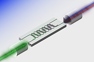 Illustration of the process of photon pair generation, in which input pump photons spontaneously generate special pairs of new photons that emerge at precisely the same time, with one at a slightly lower frequency and the other a slightly higher frequency, after which heralding occurs. Credit: Srinivasan, Davanco/NIST