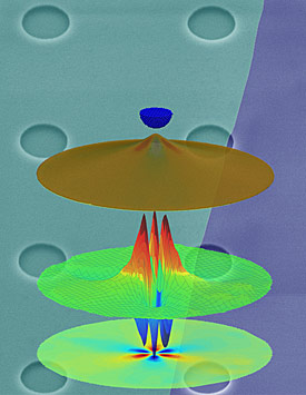 NIST researchers showed that straining graphene membrane creates pseudomagnetic fields that confines the graphene's electrons and creates quantized quantum dot-like energy levels. The background is a false color image of the graphene drumheads made from a single layer of graphene over 1 micron-sized pits etched in a silicon dioxide substrate. Credit: N. Klimov and T. Li, NIST/UMD