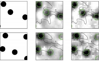 CAPTION Reconstructing a video from the retinal activity. Left: two example stimulus frames displayed to the rat retina. Middle and right: Reconstructions obtained with two different methods (sparse linear decoding in the middle and nonlinear decoding on the right). Green circles denote true disc positions.  CREDIT Botella-Soler et al.