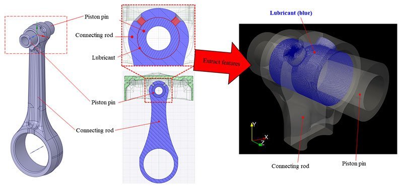 A fluid lubrication calculation model between piston pin and connecting rod. ©Jun Ishimoto