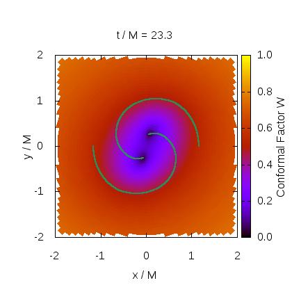 The black dots represent the black hole horizons for two black holes of different masses.  CREDIT Image courtesy of Z.Etienne/WVU