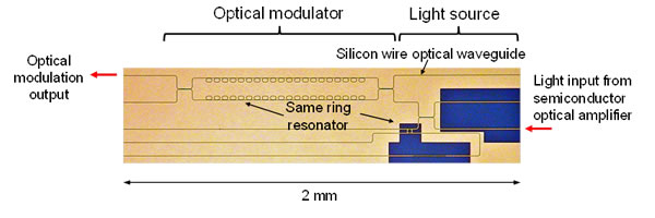 Figure 2. Prototype optical transmitter integrating light source and optical modulator