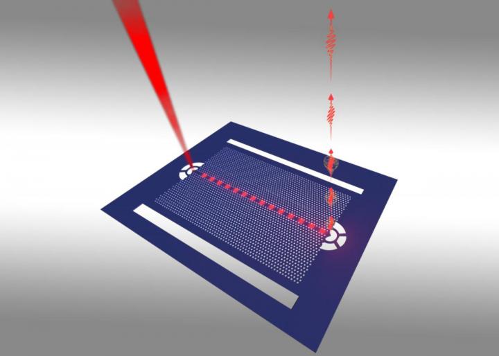 CAPTION Schematic of a nanoscale structure called a 'photonic crystal waveguide' that contains quantum dots that can interact with one another when they are tuned to the same wavelength.  CREDIT Chul Soo Kim, US Naval Research Laboratory