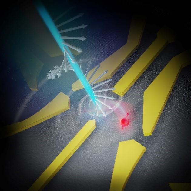 This is a schematic image of the spin detection of a circularly polarized photon exciting an electron spin. The yellow nano-fabricated metal electrodes form the pockets required to trap the electrons, move them, and sense them.