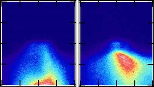 CAPTION Visualizations of electron energies as the experiment ran.  CREDIT © 2019 Suzuki et al.