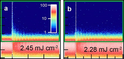 CAPTION Visualisations of photoemission spectra as the experiment ran.  CREDIT © 2019 Suzuki et al.