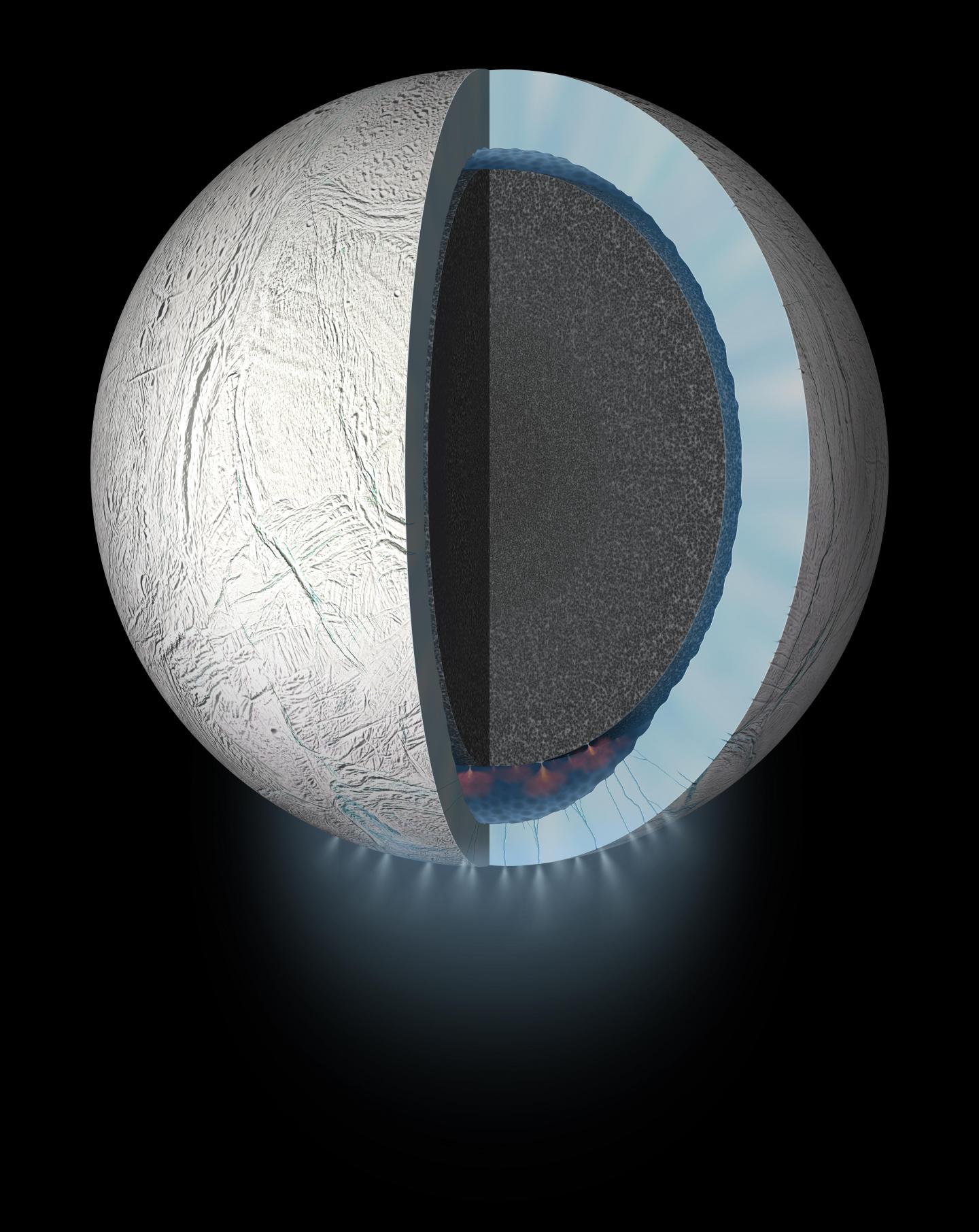 Using new geochemical models, SwRI scientists found that CO2 in Enceladus' ocean may be controlled by chemical reactions at the seafloor. Integrating this finding with previous discoveries of H2 and silica suggests geochemically diverse environments in the rocky core. This diversity has the potential to create energy sources that could support life.