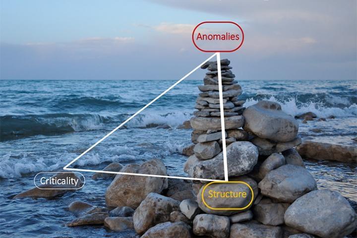 Scientists at The University of Tokyo use a two-state model based on the formation of tetrahedral structures to explain water's anomalous properties and the surprising liquid-liquid transition of water