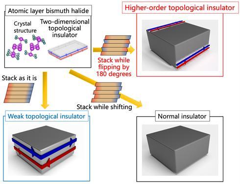 CAPTION Subtle changes in the arrangement of component materials can have a stronger knock-on effect to the bulk material than was previously thought.  CREDIT © 2020 Kondo et al