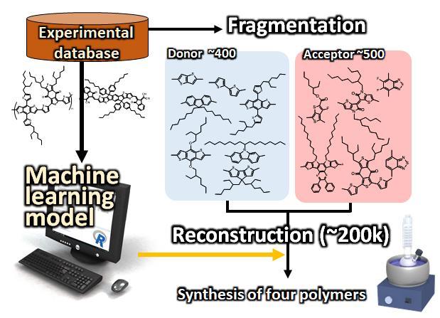 Method for the development of the machine learning model, virtual generation of polymers, and selection of polymers for synthesis
