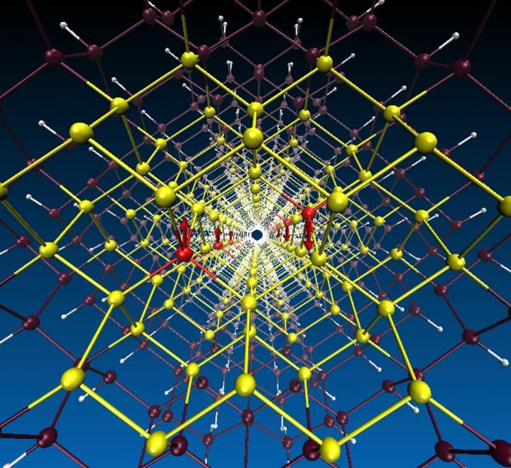 A diagram of a nanowire cross-section shows the interaction between atoms in the nanowire core. Yellow atoms: germanium; red atoms: chromium; purple atoms around the outside of the yellow-red connections: silicon shell.  CREDIT Ranjit Pati/Michigan Tech