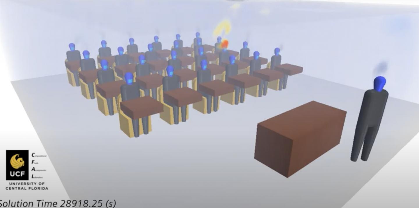 For the study, the researchers created a supercomputer model of a classroom with students and a teacher, then modeled airflow and disease transmission, and calculated airborne-driven transmission risk.  CREDIT Michael Kinzel, UCF