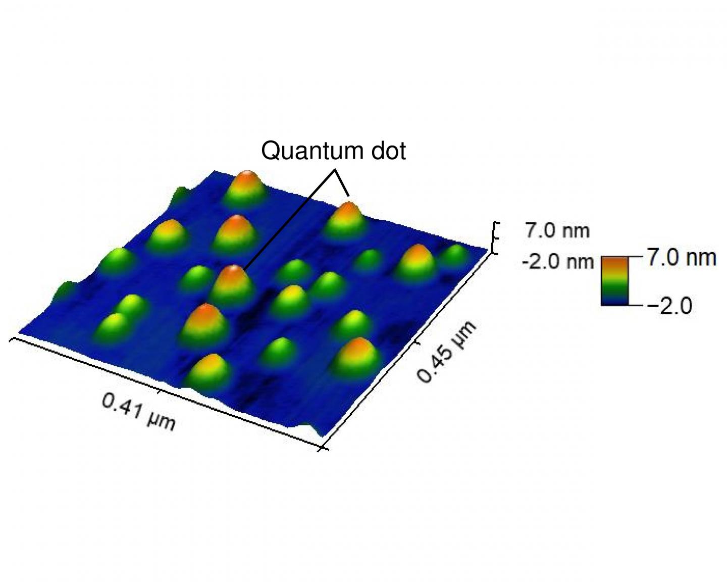 The quantum dots in the opto-spintronic nanostructure are made from indium arsenide (InAs). Each quantum dot is around 10,000 times smaller than the thickness of a human hair.  CREDIT Yuqing Huang