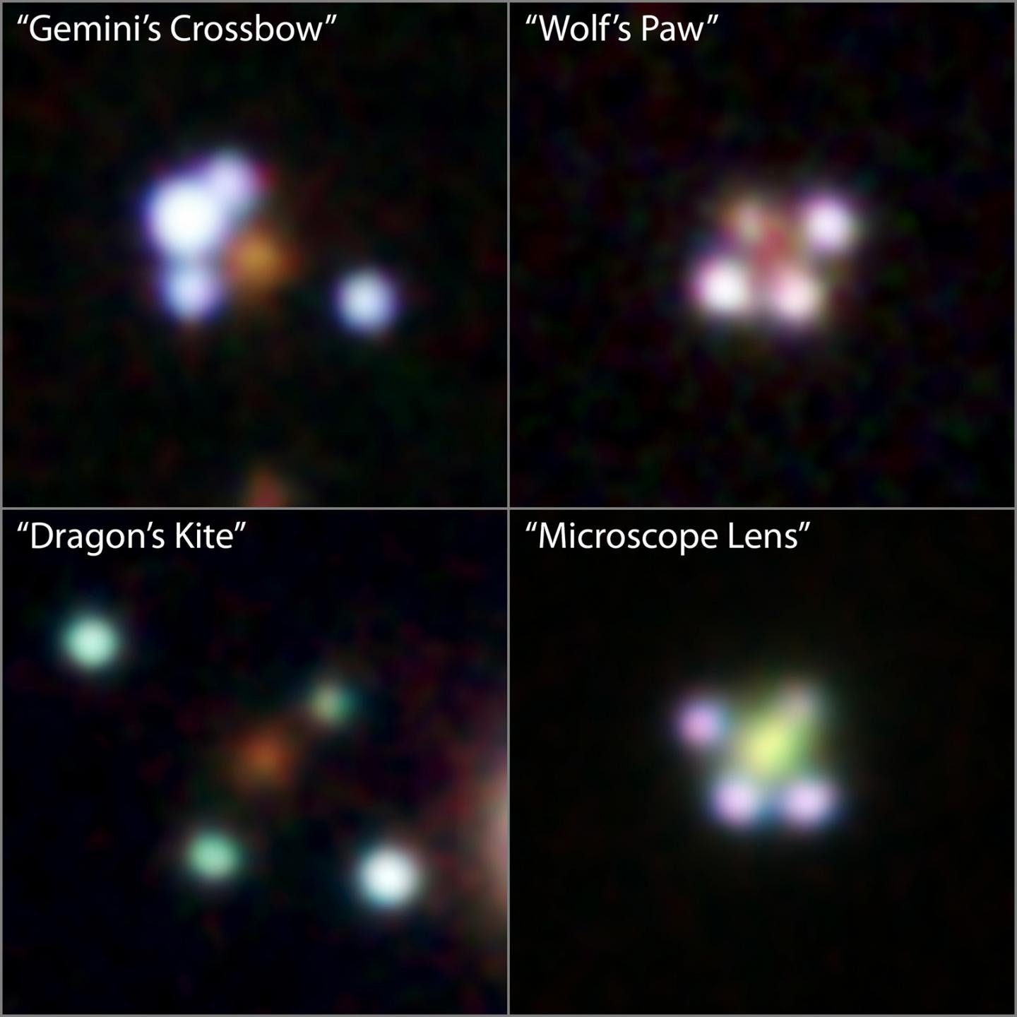 Four of the newfound quadruply imaged quasars are shown here: From top left and moving clockwise, the objects are: GraL J1537-3010 or "Wolf's Paw;" GraL J0659+1629 or "Gemini's Crossbow;" GraL J1651-0417 or "Dragon's Kite;" GraL J2038-4008 or "Microscope Lens." The fuzzy dot in the middle of the images is the lensing galaxy, the gravity of which is splitting the light from the quasar behind it in such a way to produce four quasar images. By modeling these systems and monitoring how the different images vary in brightness over time, astronomers can determine the expansion rate of the universe and help solve cosmological problems. The pictures of Wolf's Paw, Gemini's Crossbow, and Dragon's Kite were taken by the Pan-STARRS1 Sky Survey; and the picture of Microscope Lens was captured by Dark Energy Survey.