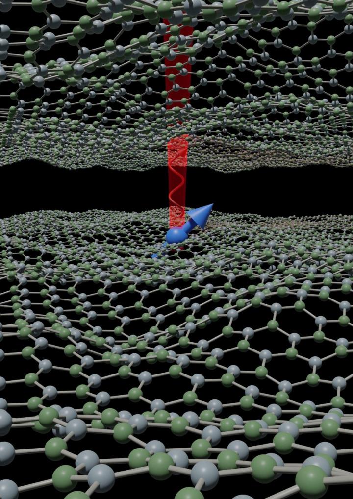 Quantum bit in a two-dimensional layer consisting of the elements boron and nitrogen