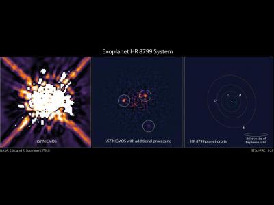 Left: This is an image of the star HR 8799 taken by Hubble's Near Infrared Camera and Multi-Object Spectrometer (NICMOS) in 1998. A mask within the camera (coronagraph) blocks most of the light from the star. In addition, software has been used to digitally subtract more starlight. Nevertheless, scattered light from HR 8799 dominates the image, obscuring any details. Center: Recent, sophisticated software processing of the NICMOS data removes most of the scattered starlight to reveal three planets orbiting HR 8799. The positions of these planets coincide with orbits of planets observed by ground-based telescopes in 2007 and 2008. Right: This is an illustration of the HR 8799 exoplanet system based on the reanalysis of Hubble NICMOS data and ground-based observations. The positions of the star and the orbits of the four known planets are shown schematically. The size of the dots is not to scale with their true size. The three outermost planets, a, b, and c are detected in both the NICMOS and ground-based data. A fourth, inner planet, e was detected in ground-based observations. The orbits appear elongated because of a slight tilt of the plane of the orbits relative to our line of sight. The size of the HR 8799 planetary system is comparable to our solar system, as indicated by the orbit of Neptune, shown to scale.  Credit: Credit: NASA; ESA; STScI, R. Soummer