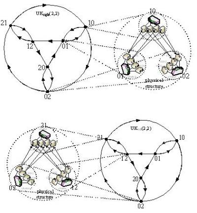 This shows the full logical structures and partial physical structures of SCautz(2,4,2).