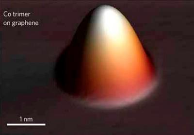 This zoom-in STM topograph shows one of the cobalt trimers placed on graphene for the creation of Coulomb potentials – charged impurities – to which electrons and holes could respond.