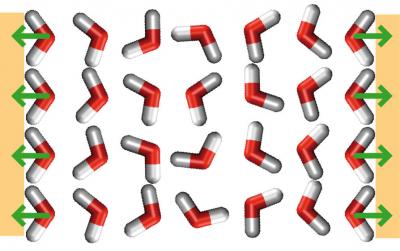  Repulsion by water molecules is the dominant mechanism when the separation between two biomembranes is larger than around one nanometer. The molecules are oriented toward the lipids in the membrane and lose their preferred spatial arrangement –repulsion arises, keeping the membranes apart.  Credit: Copyright Dr. Emanuel Schneck