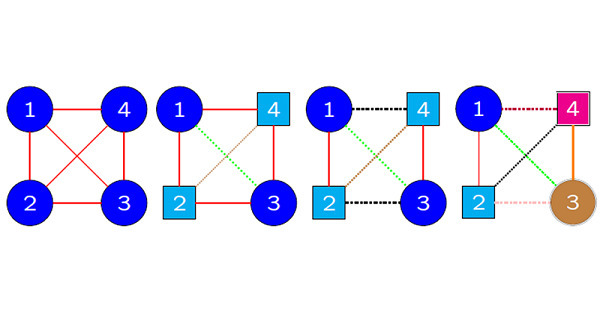 Examples of colored graphs designating symmetries of four-dimensional data. Vertices and edges of the same color and shape in a graph are mapped to each other by a symmetry permutation preserving the structure of data.