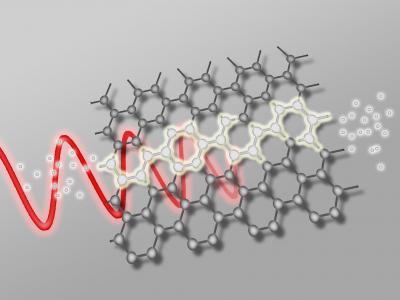 Graphene -- a two dimensional sheet made of carbon atoms -- can convert light into electrical current.