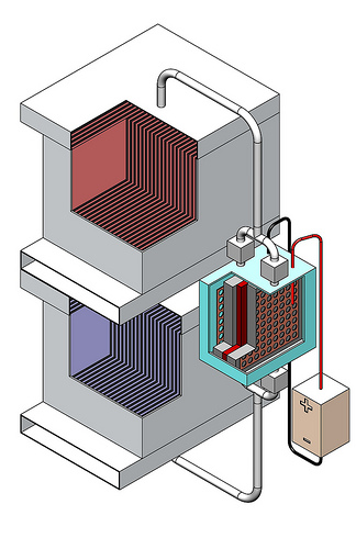 Conceptual drawing for EMOF molecular heat pump for climate control in electric vehicles.