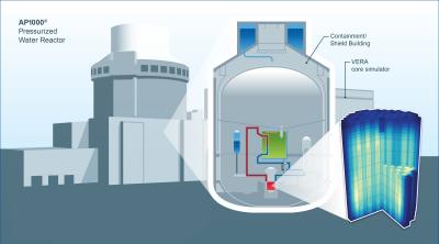 CASL is developing and applying new modeling and simulation technology (Virtual Environment for Reactor Applications Core Simulator or VERA-CS) to resolve and predict the detailed neutron distribution of the power-generation reactor core residing in reactor vessels.