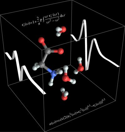 The molecular motion of the amino acid glycine and its surrounding water molecules result in the formation of characteristic bands in the Terahertz spectrum.  Credit: RUB, illustration: Decka, Havenith