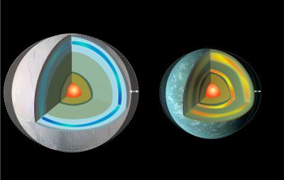 Planets in eccentric orbits can experience powerful tidal forces. A planet covered by a very thick ice shell (left) is springy enough to flex a great deal, generating a lot of internal friction and heat. Some terrestrial planets (right) also will flex, especially with partially molten inner layers.  Credit: NASA's Goddard Space Flight Center