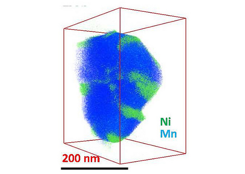 While manganese (blue) fills out this battery nanoparticle evenly, nickel (green) clumps in certain regions, interfering with the material's smooth operation.