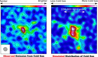 These images are a comparison of outflows from telescope observation and computer simulation. CREDIT Tiago Costa