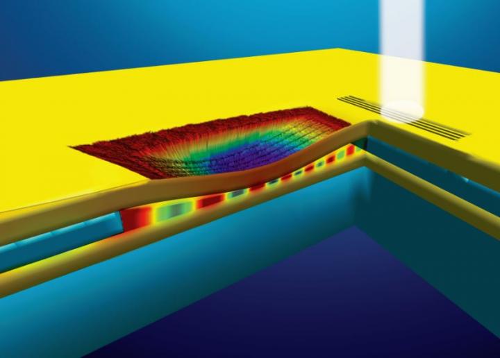 Surface plasmons are propagating electronic oscillations localized to metal-insulator (e.g. gold-air) interfaces. Gap plasmons (GPs) arise when two such interfaces are separated by a narrow gap across the insulator layer, transversely confining the electromagnetic energy in an MIM (metal-insulator-metal) waveguide. In this illustration, a free-space excitation laser (vertical light on the right) couples to GPs (alternating red/blue light) in a gold/air/gold nanofabricated waveguide. A grating is used to match the laser light momentum with to a GP. The GP propagates through the waveguide under free-floating micro-beams in the top gold layer (color coded to show depth). When the beams are electrically actuated towards the bottom gold layer, the effective refractive index of the waveguide increases under the beams, phase-retarding the GP. CREDIT Brian Dennis, Rutgers University