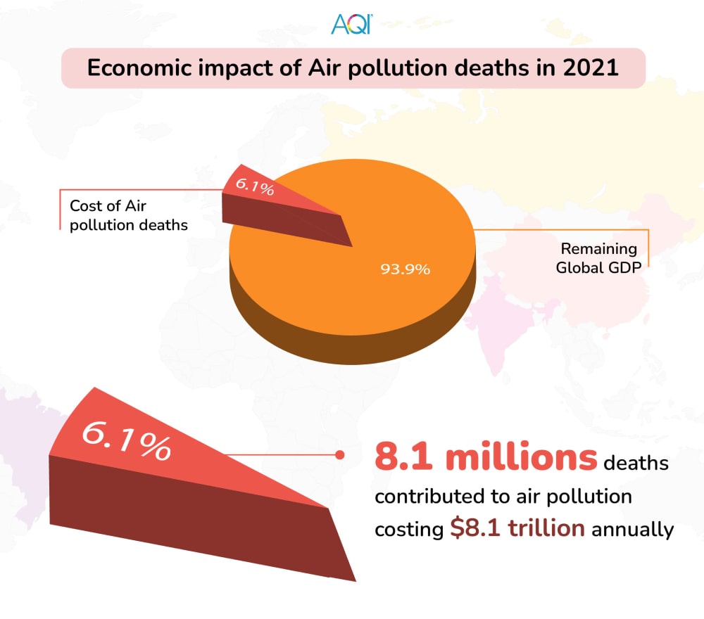 Air pollution cost in Global GDP 1