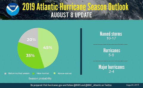 Atlantic update pie chart 2019 7ad44