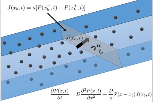 Scientists have discovered a new equation to model exactly diffusive movement through permeable material for the first time. University of Bristol