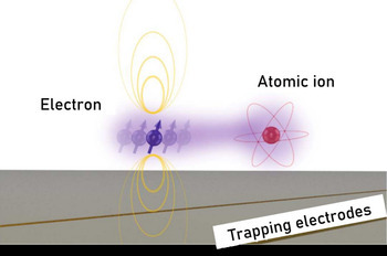 Scientists from the University of Tokyo invented a way to cool down and measure the motion of a trapped electron in the quantum regime using hybrid quantum systems.  CREDIT Alto Osada, The University of Tokyo