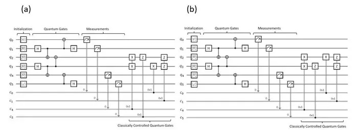 The proposed model-checking approach can be utilized to specify and verify quantum circuits along with their desired properties.