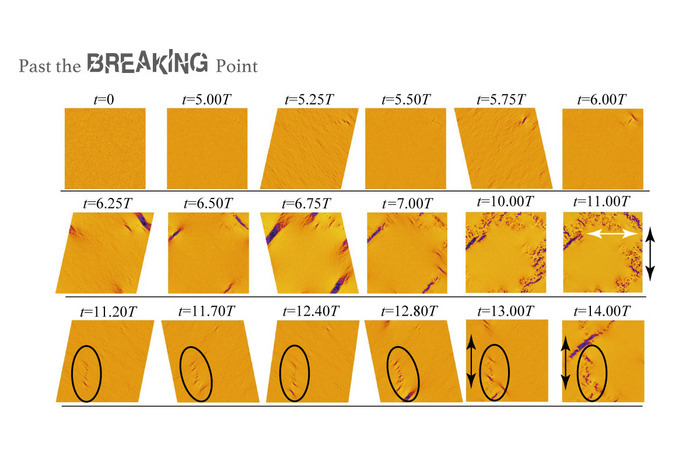 Researchers at The University of Tokyo simulated fractures in amorphous materials due to both cyclic fatigue and constant stress using course-grained dynamics, and demonstrated various failure modes, which can help improve reliability of materials  CREDIT Institute of Industrial Science, The University of Tokyo