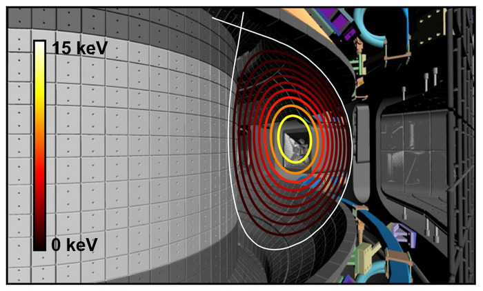 Plasma configuration of a FIRE mode in Korea Superconducting Tokamak Advanced Research(KSTAR). The colour of lines indicates the ion temperature in keV, where 10 keV corresponds to ~120 million Kelvin.